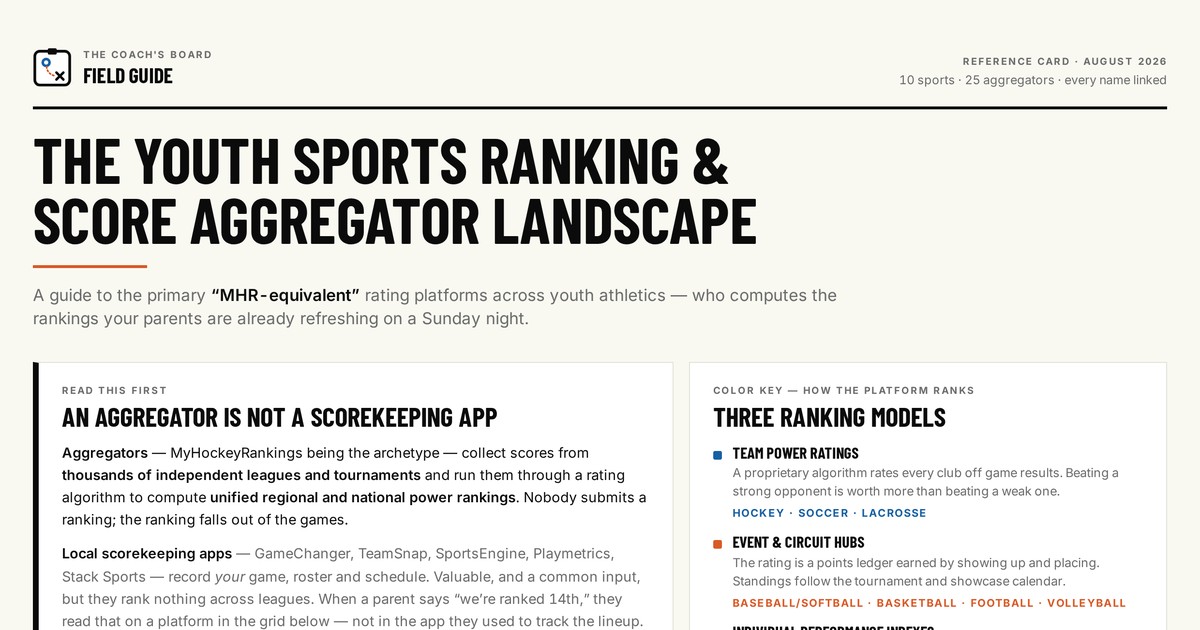 The Youth Sports Ranking & Score Aggregator Landscape